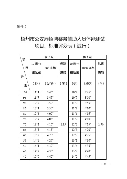 公安民警体育锻炼标准评分表