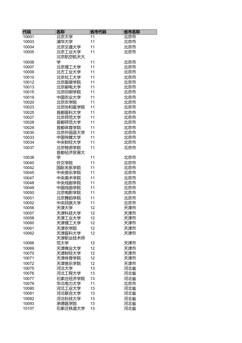 高等学校代码