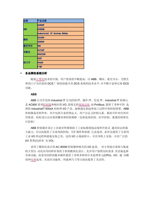 中国市场最流行dcs品牌的比较分析x