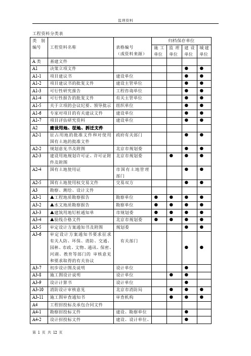 工程资料分类表