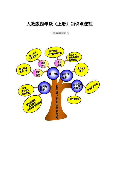 人教版四年级数学(上册)知识点梳理