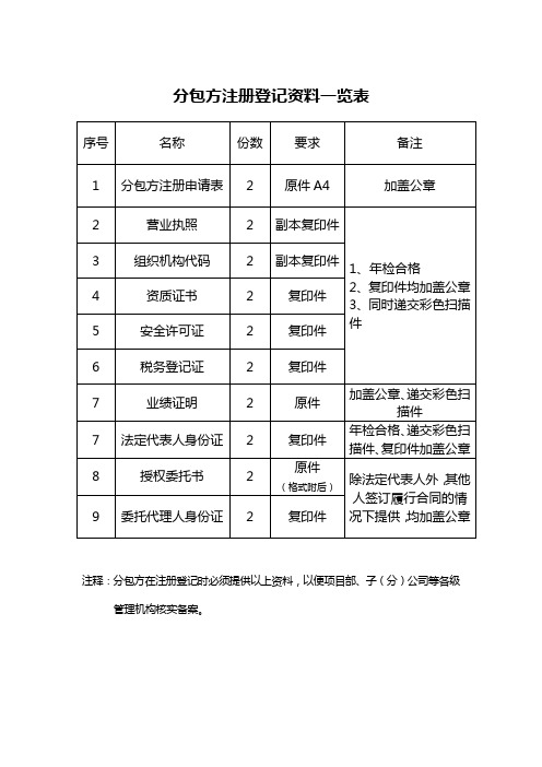 需提供资料