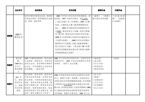 陕西著名山水花鸟画家列表