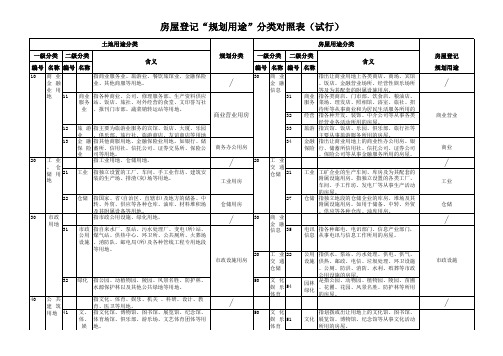 房屋登记规划用途分类对照表 试行 