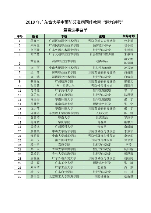 2019年广东省大学生预防艾滋病同伴教育魅力讲师