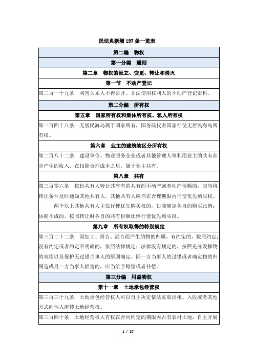 民法典新增197条一览表