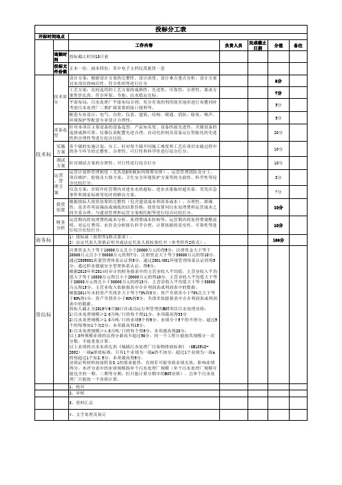 投标任务分工表 (自动保存的)