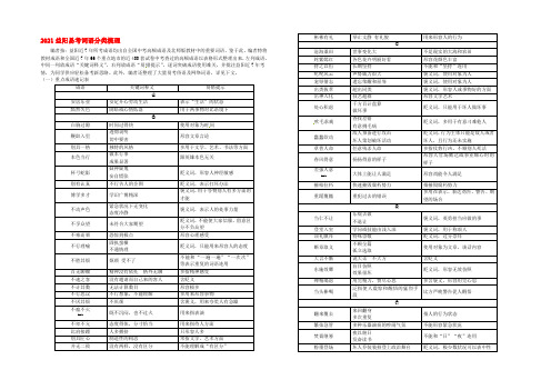 湖南省益阳市2020年中考语文 第一部分 积累与运用 易考词语分类梳理素材 北师大版