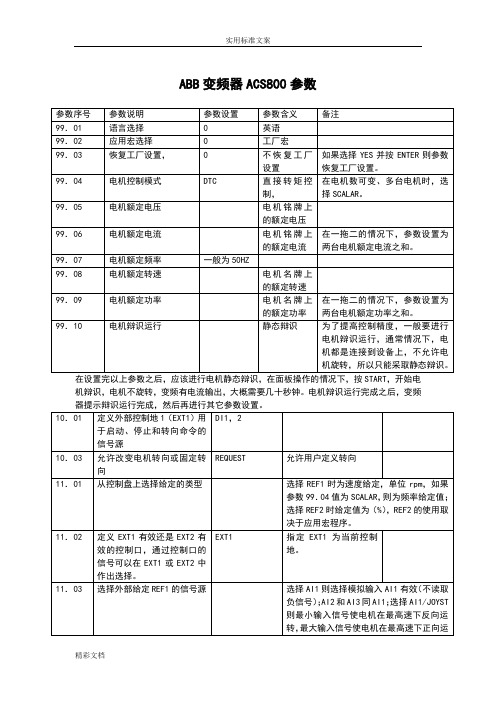 ABB变频器ACS800全参数1