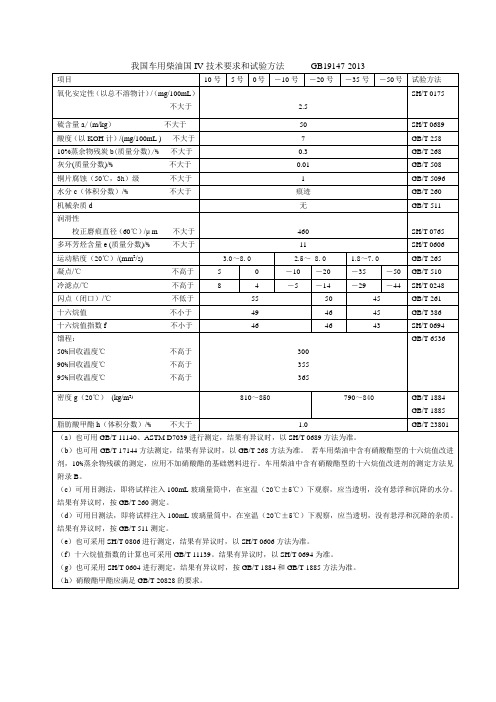 我国车用柴油国iv国v标准技术要求和试验方法