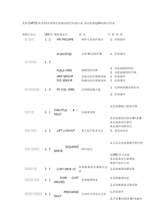 美国CURTIS柯蒂斯