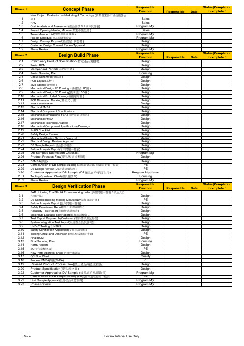 APQP check list_RevD_20060517_文件系统