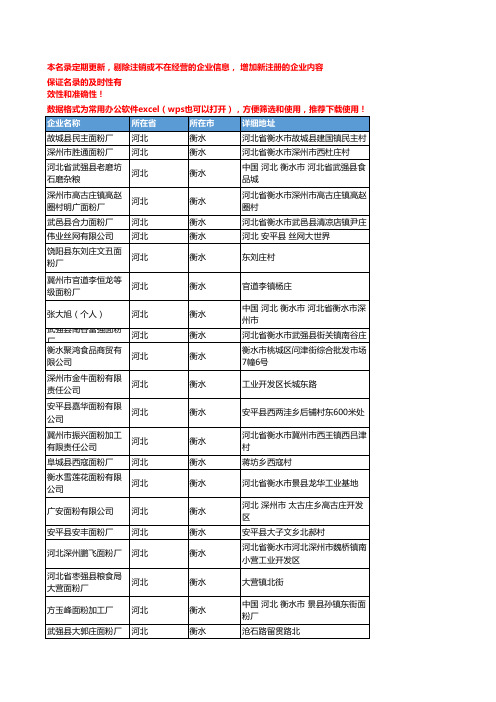 2020新版河北衡水面粉企业公司名录名单黄页联系方式大全127家