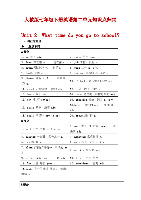 人教版七年级下册英语第二单元知识点归纳