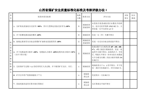 山西省煤矿安全质量标准化标准及考核评级办法1