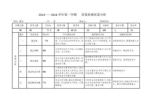 最近人教版二年级上期中数学质量分析表