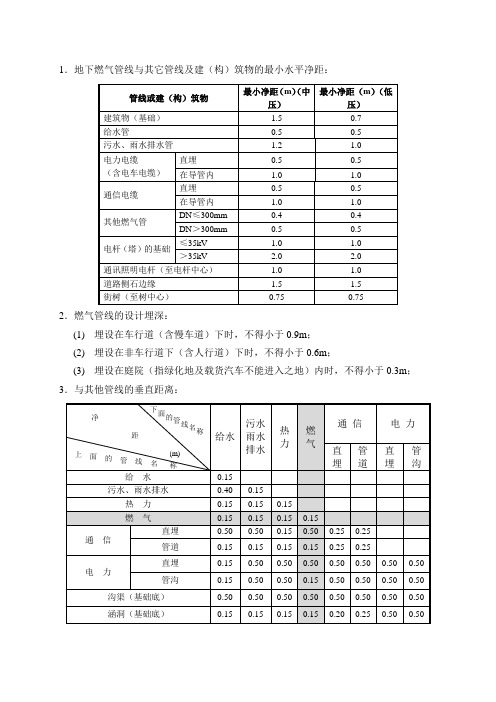 燃气管道的安全距离