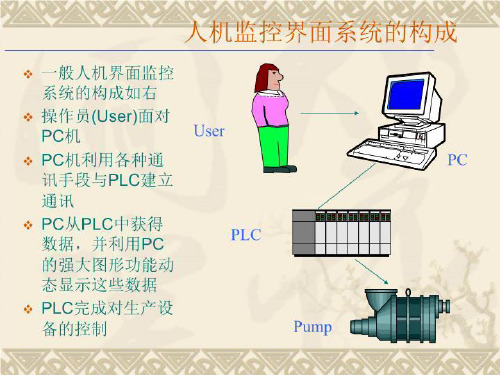 组态控制技术ppt课件