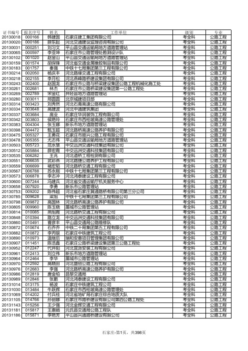 20140218052125_河北省2013年二建合格名单