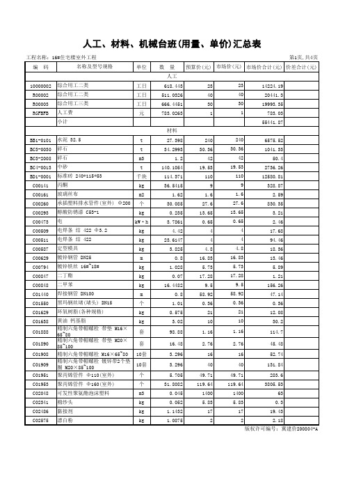 人工、材料、机械台班(用量、单价)汇总表(省站标准)