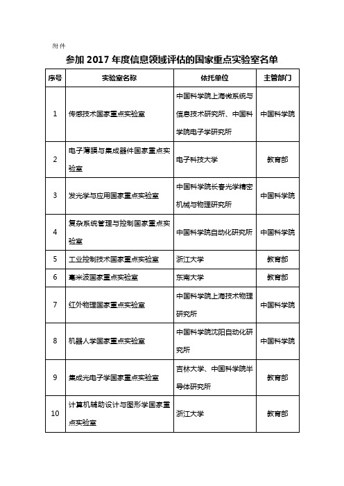 信息领域国家重点实验室名单.doc