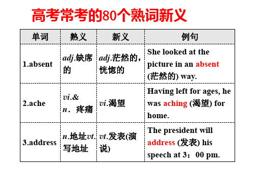 高考英语常考的80个熟词新意