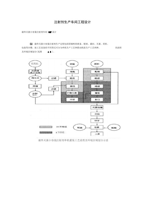 注射剂生产车间工程设计说明
