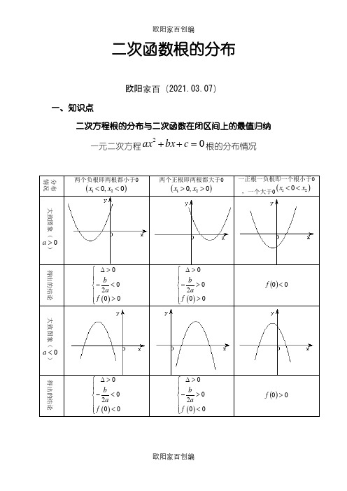 【经典例题】二次函数根的分布之欧阳家百创编