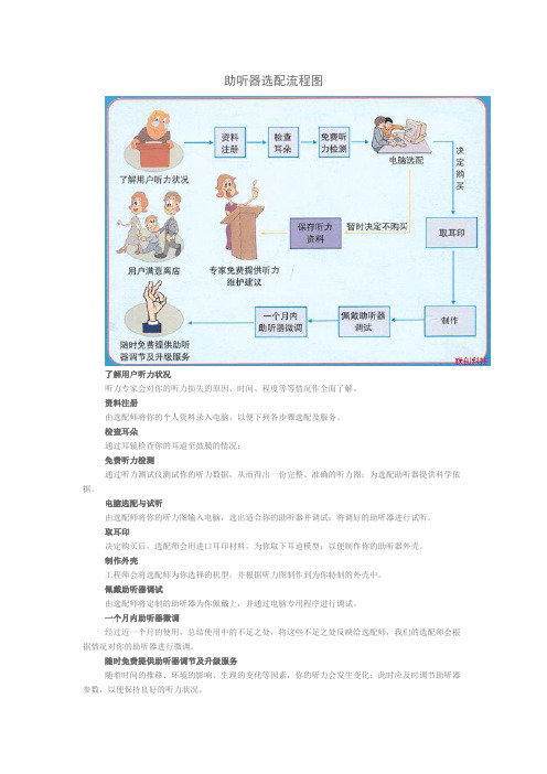 助听器选配流程图