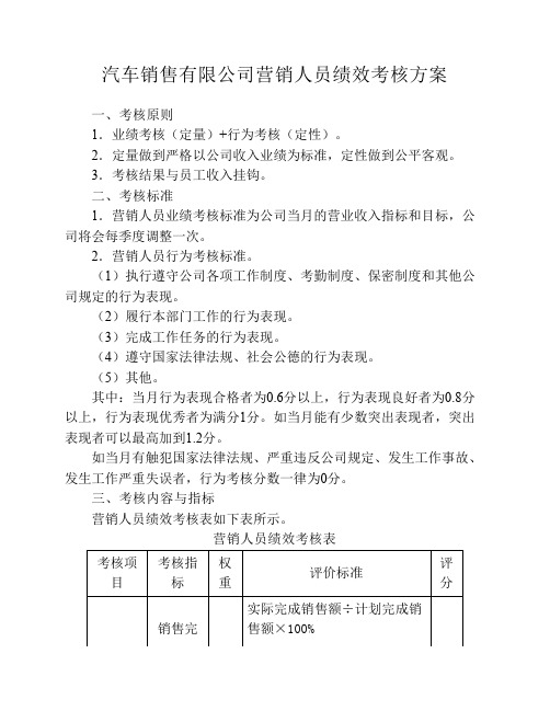 汽车销售人员绩效考核方案