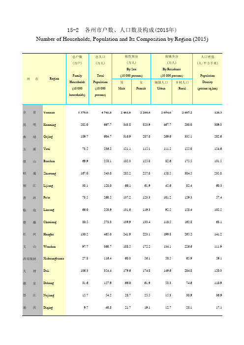 云南省统计数据之各州市户数、人口数及构成(2015年)