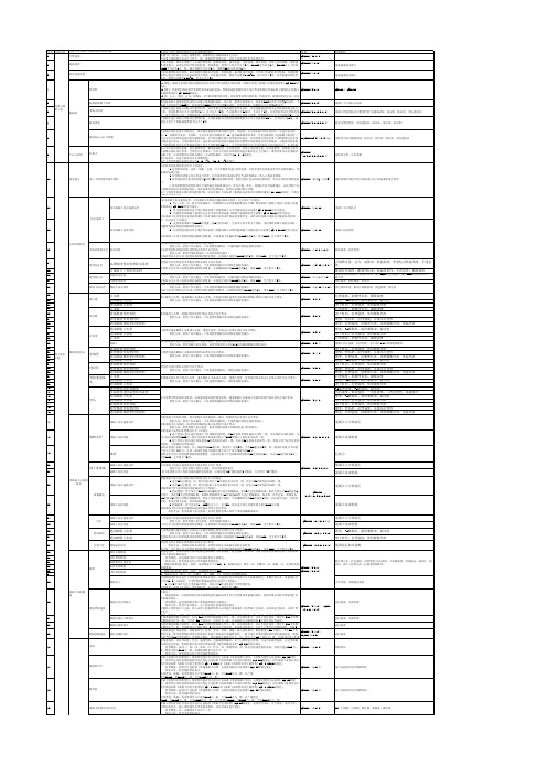 建设工程第三方检测取样规范汇总2020版本