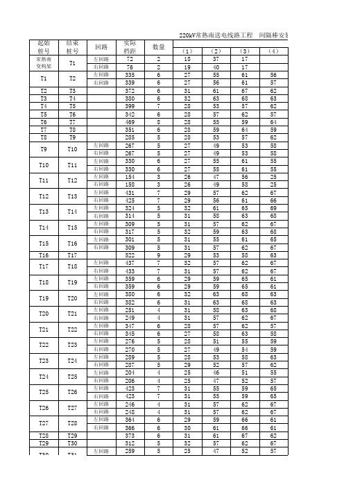 间隔棒安装尺寸表