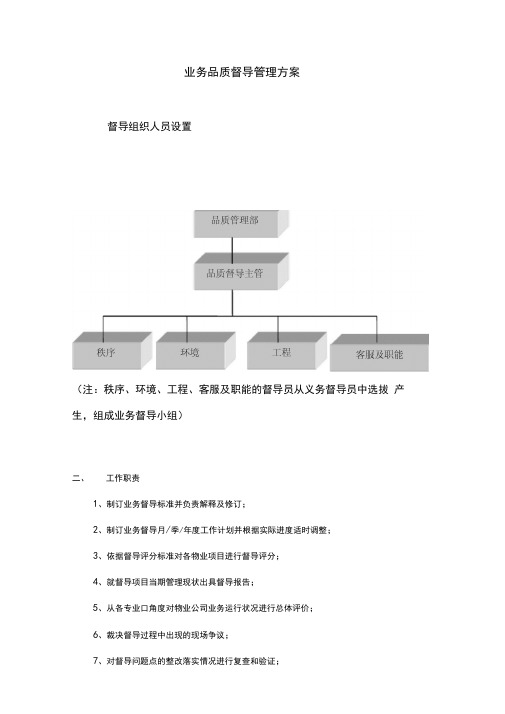 物业管理公司业务品质督导管理方案