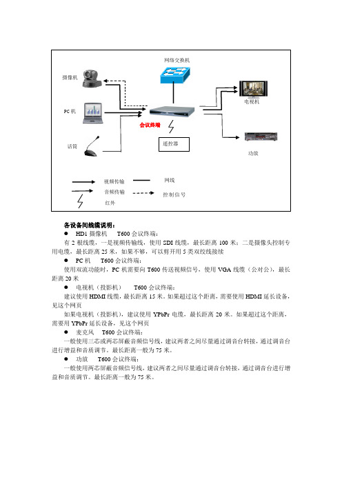 会议终端连线示意图