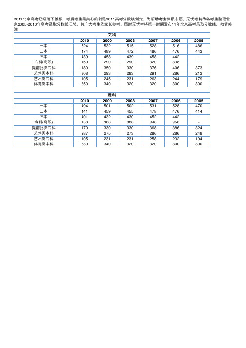 历年北京高考录取分数线汇总（2005年至2010年）