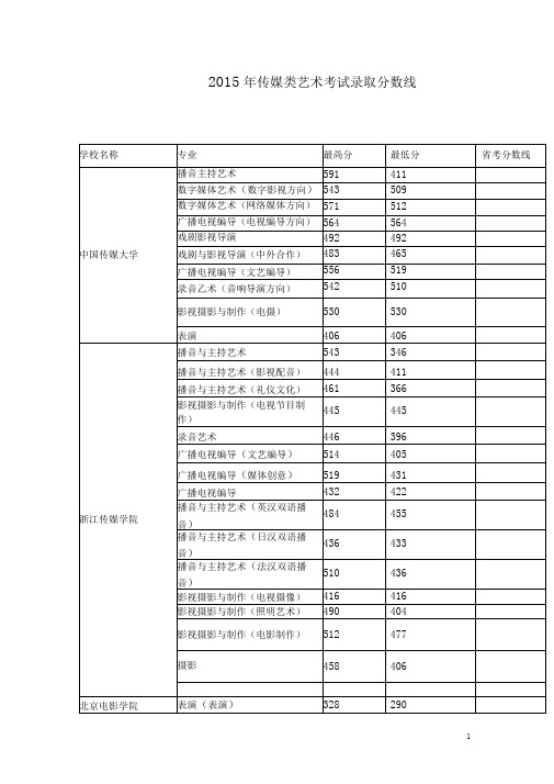 2015年传媒类艺术考试录取分数线讲解