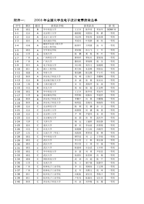 2003年全国大学生电子设计竞赛获奖名单