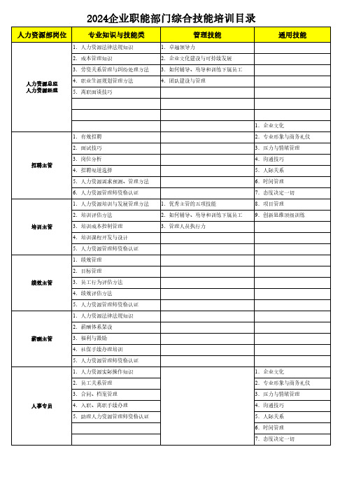 企业职能部门综合培训目录