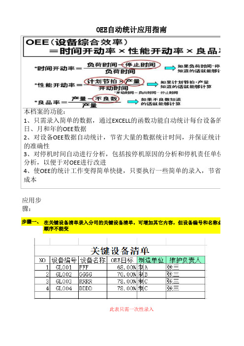 设备OEE自动统计和分析表