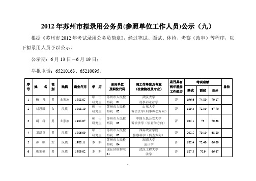 2012年苏州拟录用公务员参照单位工作人员公示