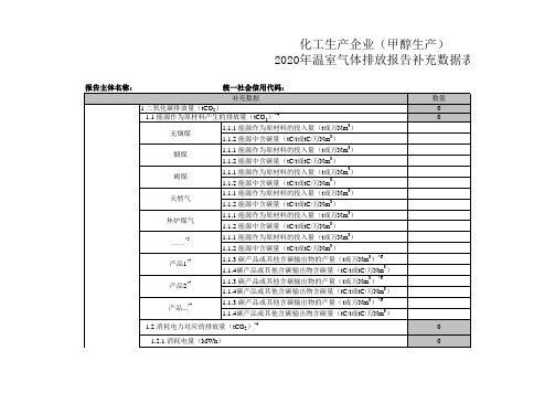 温室气体排放报告补充数据表化工生产企业(甲醇生产)