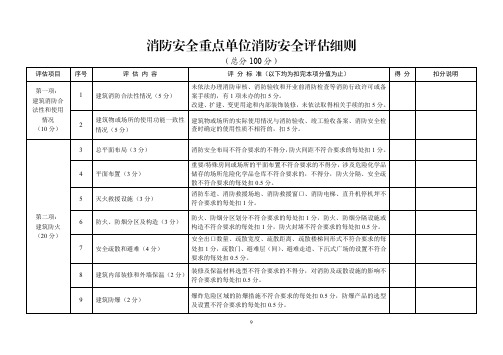 浙江省消防安全重点单位消防安全评估细则