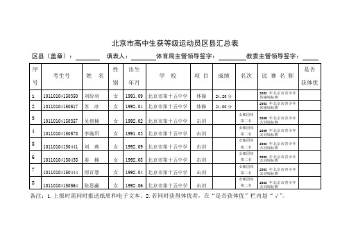 北京市高中生获等级运动员区县汇总表