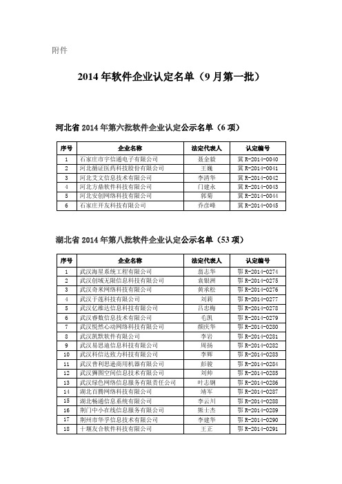 2014年软件企业认定名单(9月第一批)