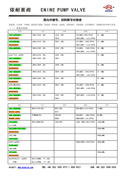 国内外钢号对照表(2)