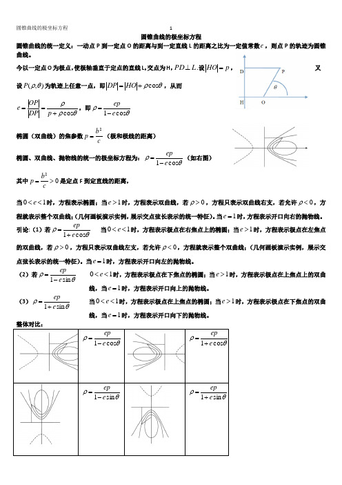 圆锥曲线的极坐标方程