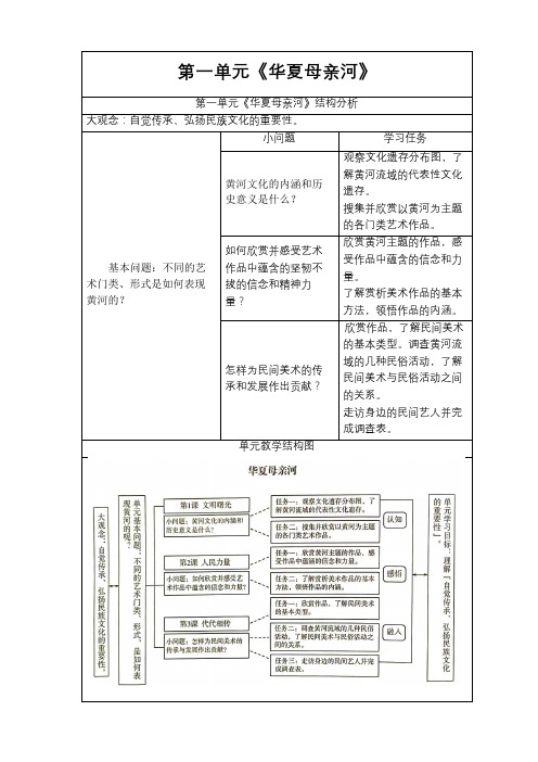 2024年鲁教版(五四制)美术六年级上第一单元 华夏母亲河 教学设计