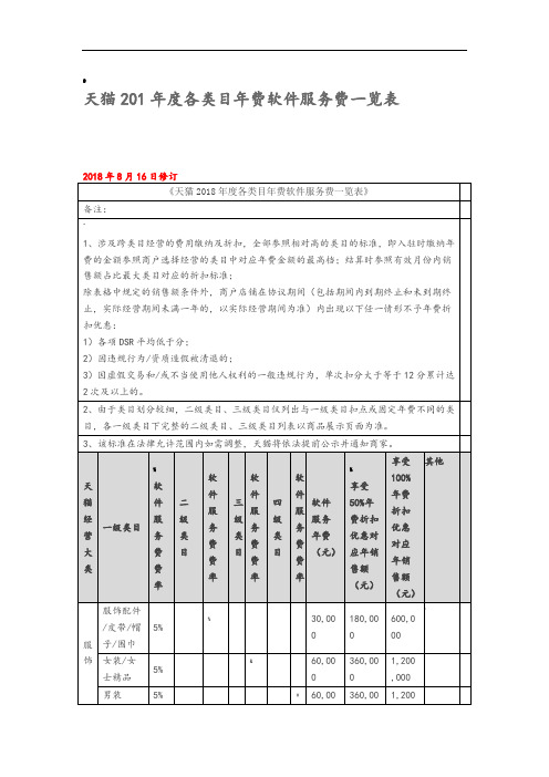 天猫2019年度各类目年费软件服务费一览表