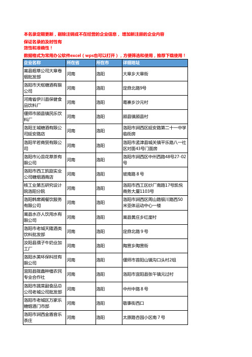 2020新版河南洛阳饮料企业公司名录名单黄页联系方式大全445家